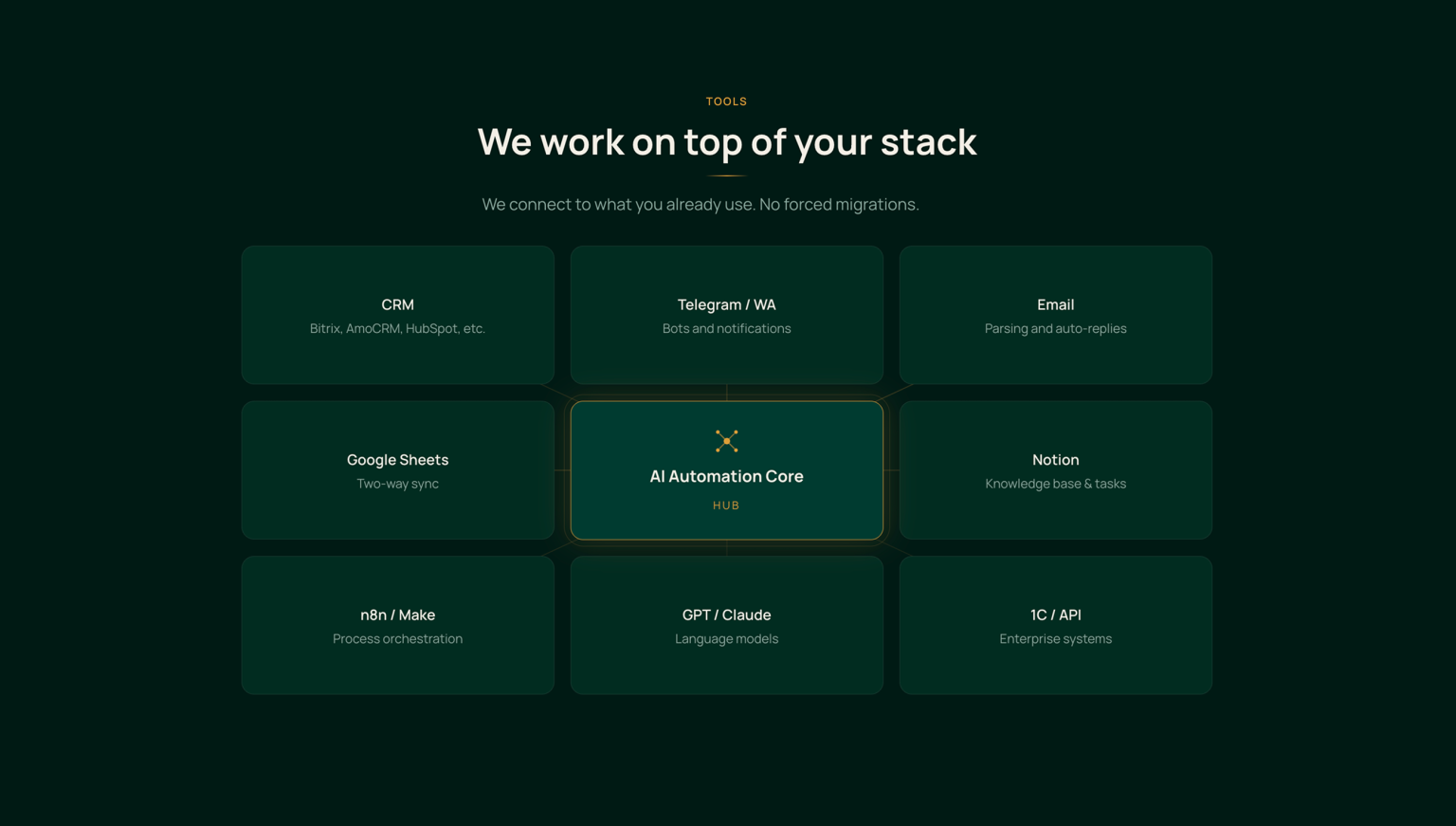 FlowMind AI — лендинг услуг AI-автоматизации — desktop screenshot
